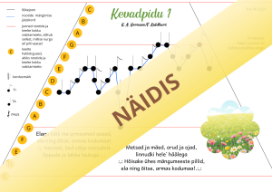 Kevadpidu (Elagu kõik me armsamad aasad)